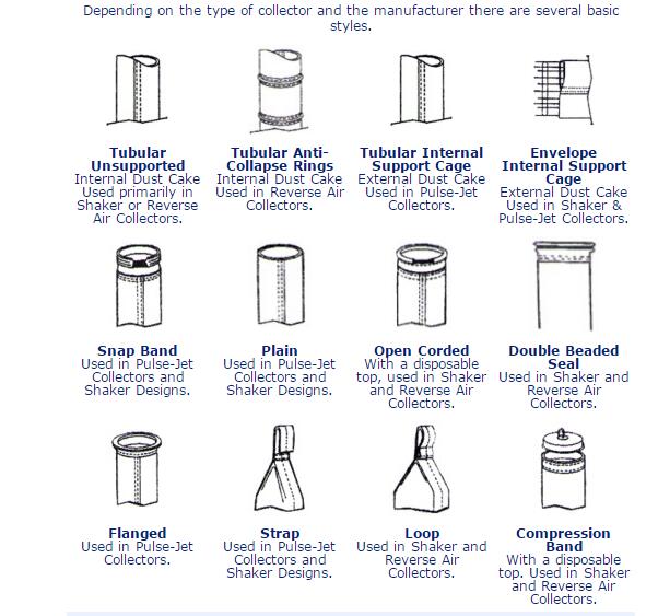 How to check with clients about the dust filter bags details